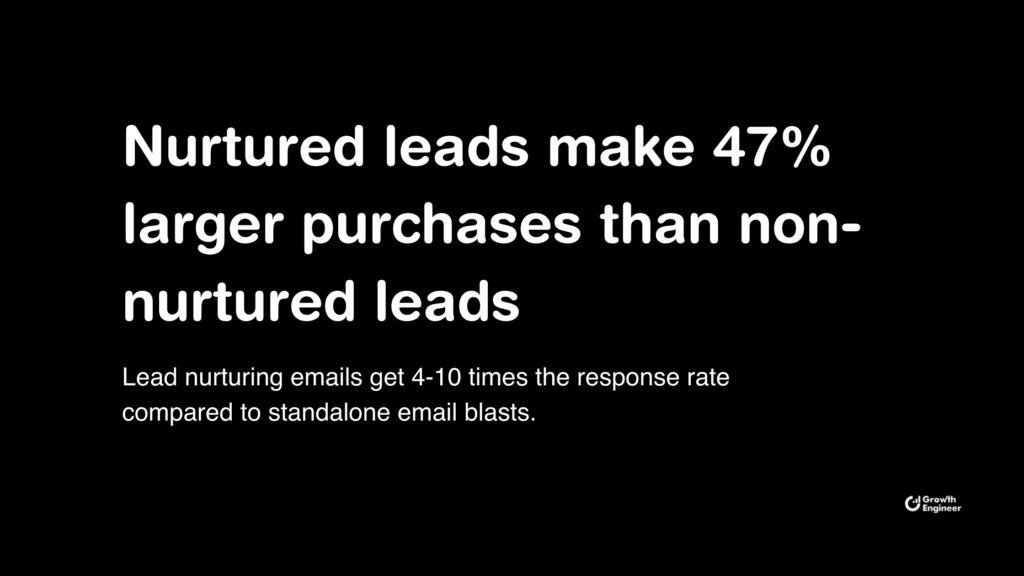 Nurtured leads 