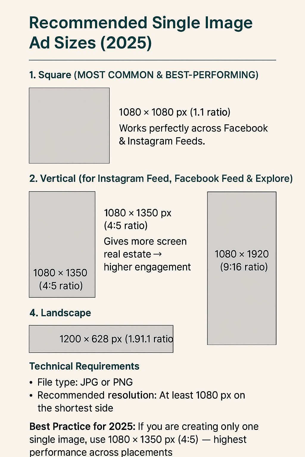 Meta Ad Sizes