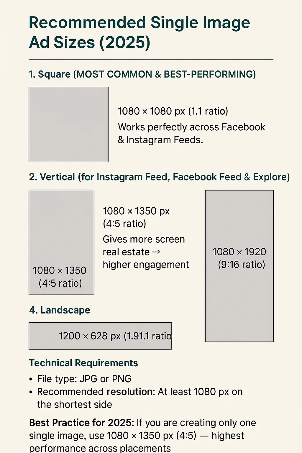 Meta Ad Sizes